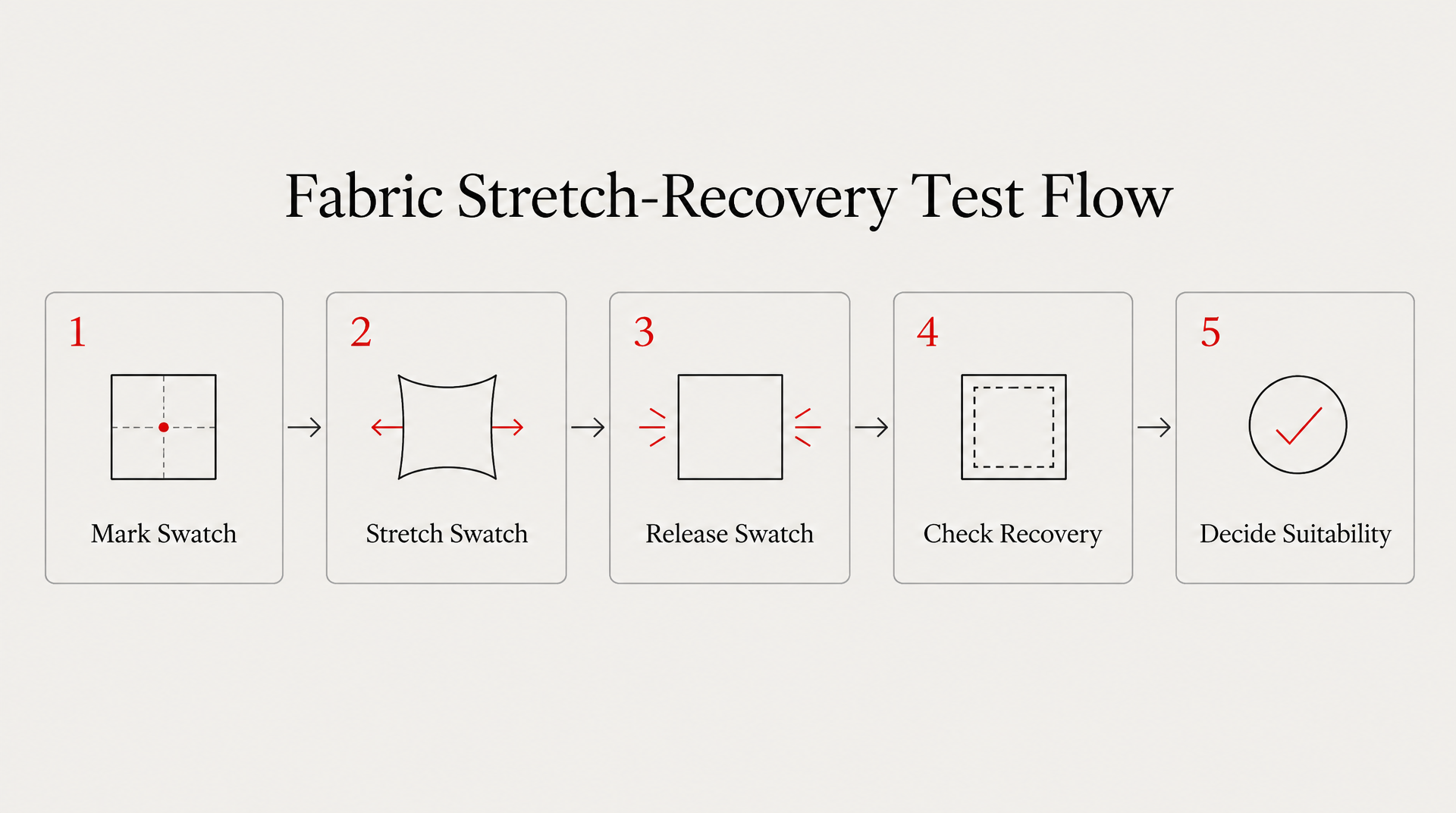 Process Flow Diagram