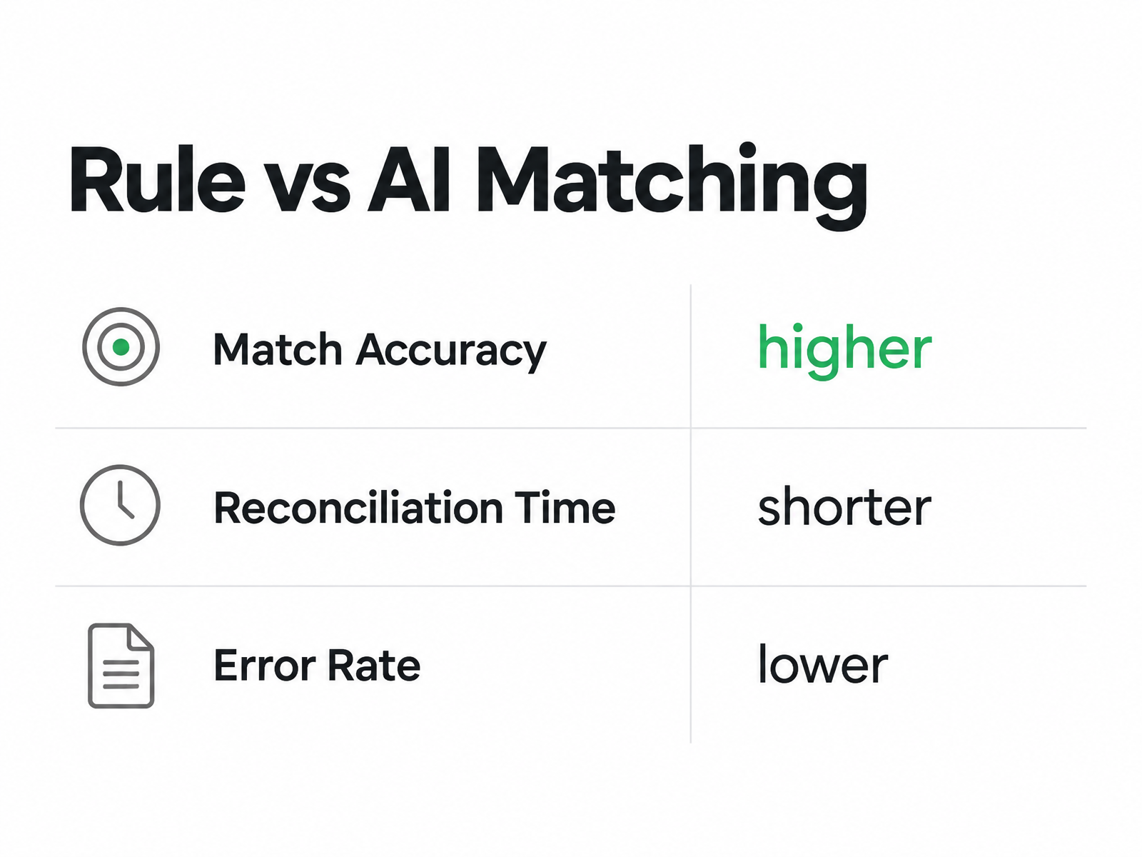 Comparison Chart