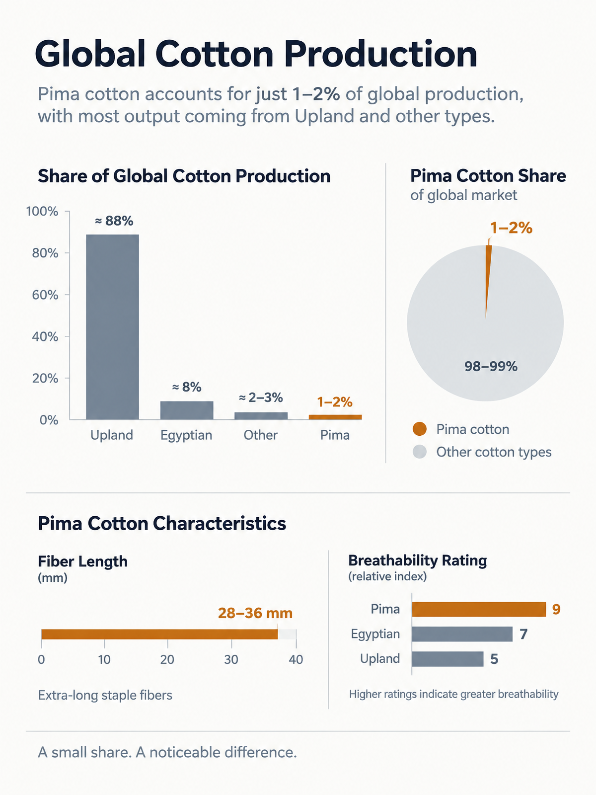 Infographic