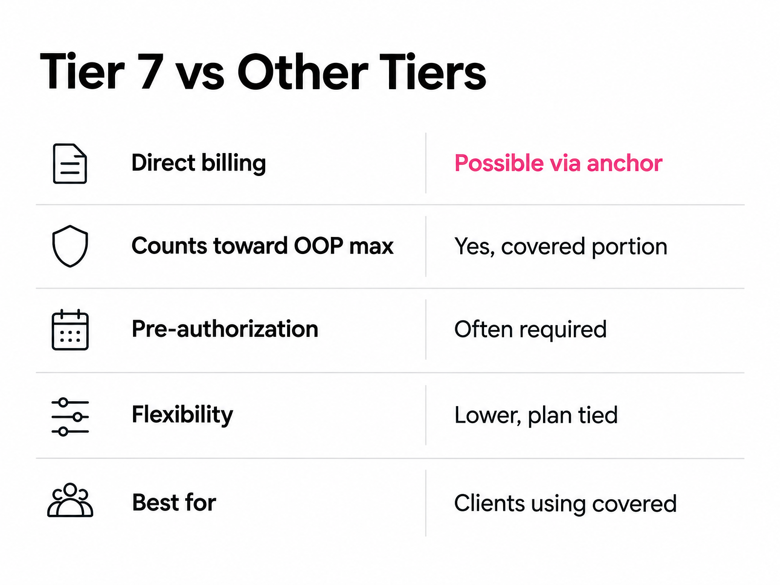 Comparison Chart