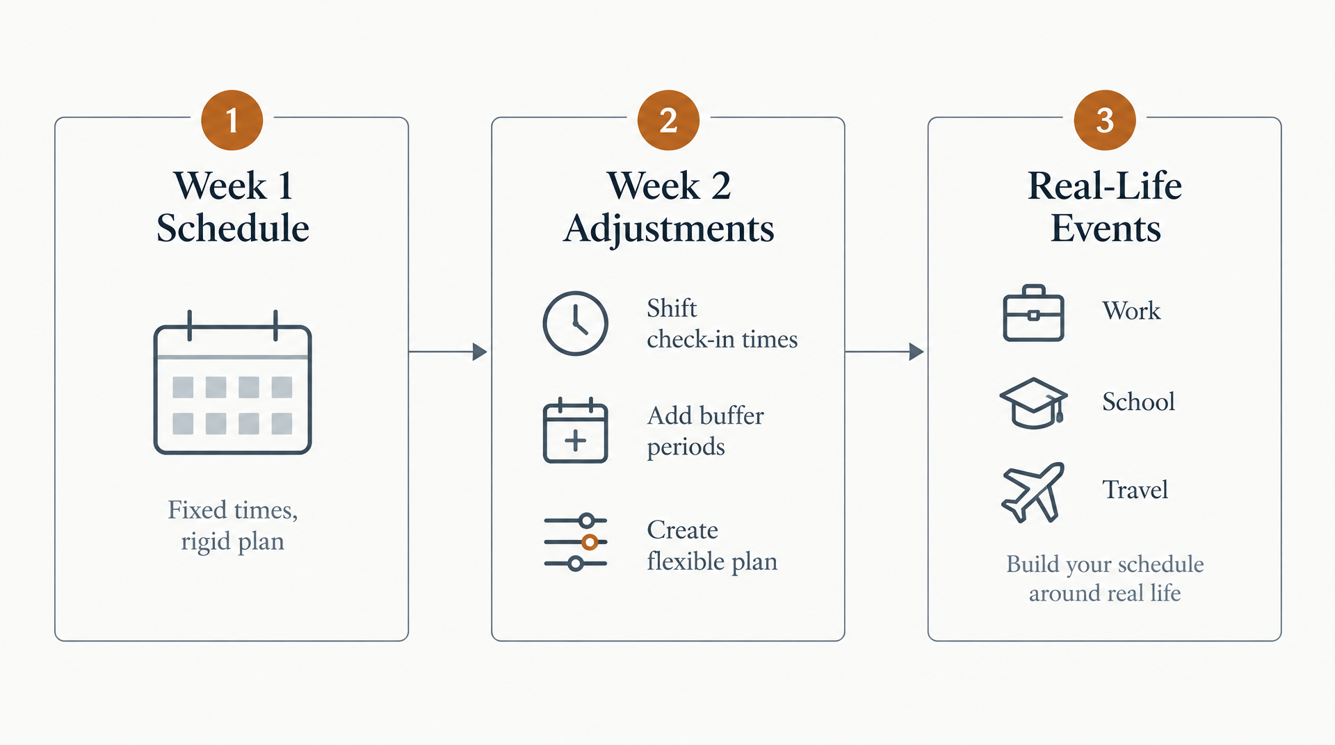 Process Flow Diagram