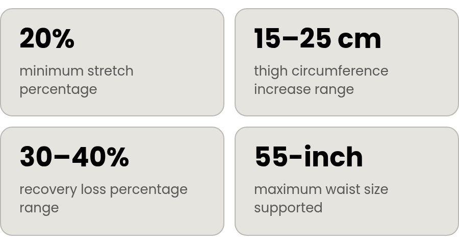 Key numbers referenced in this article: 20% minimum stretch percentage and 55-inch maximum waist size supported