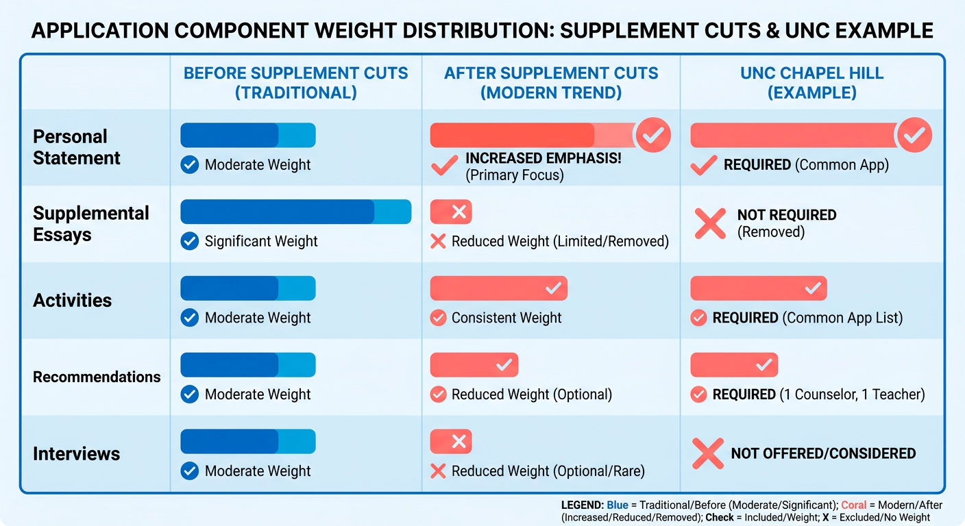 Comparison Chart