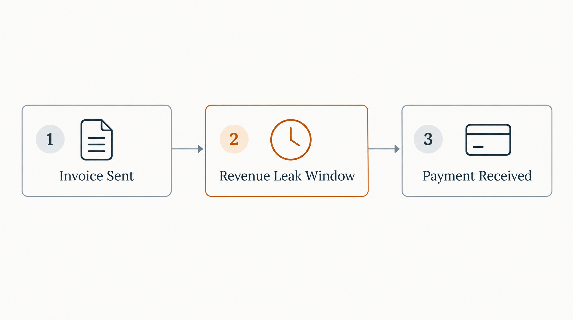 Process Flow Diagram