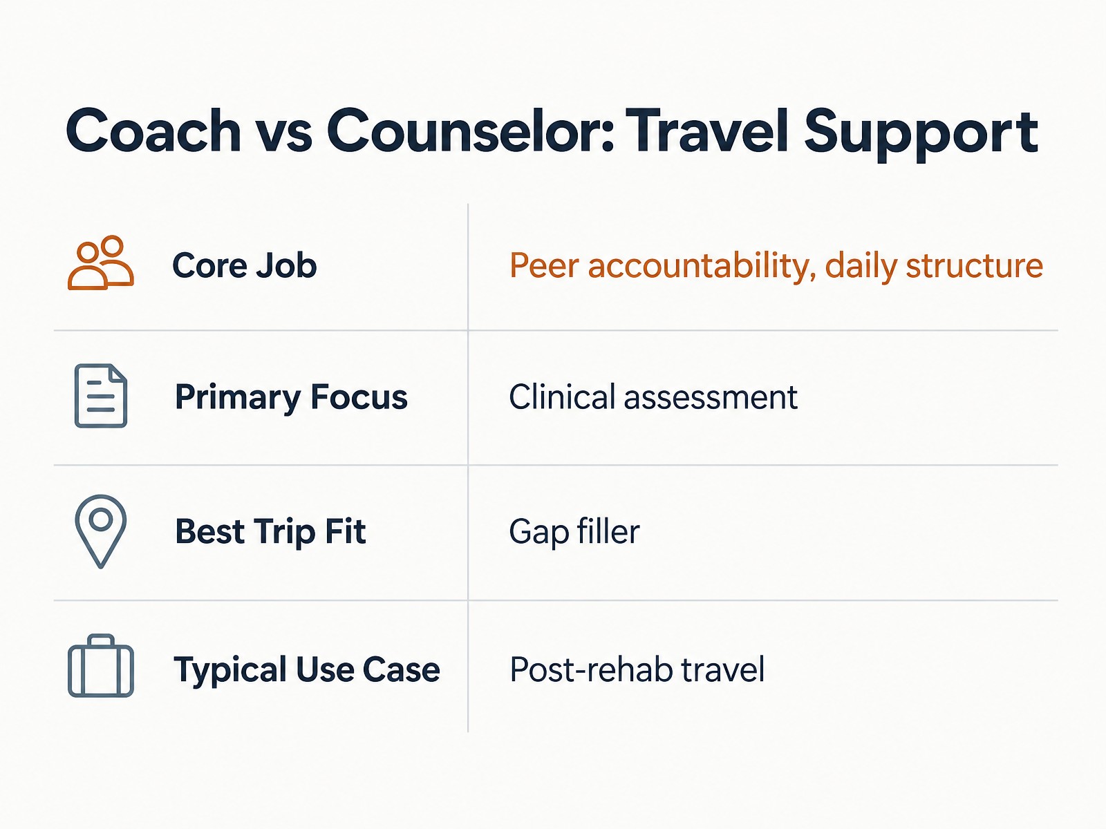 Comparison Chart