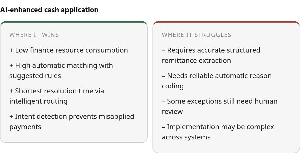 Strengths and limits reference