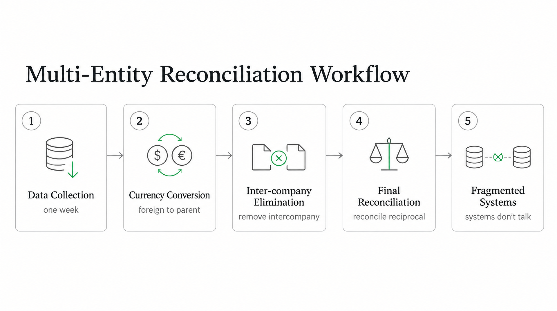 Process Flow Diagram