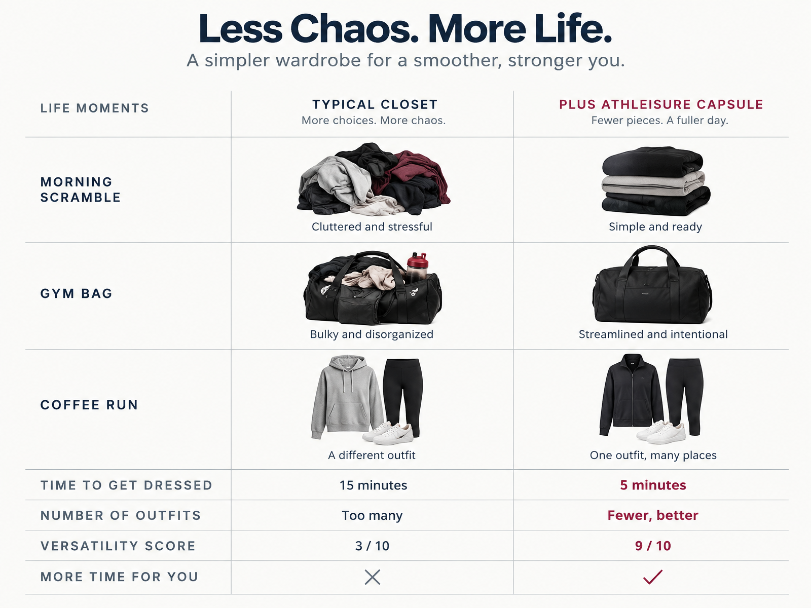 Comparison Chart