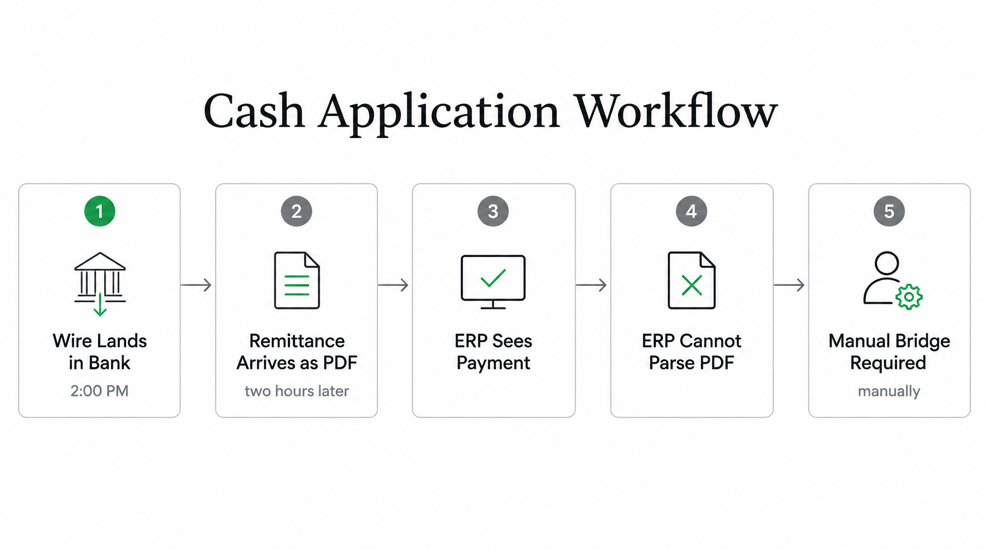 Process Flow Diagram