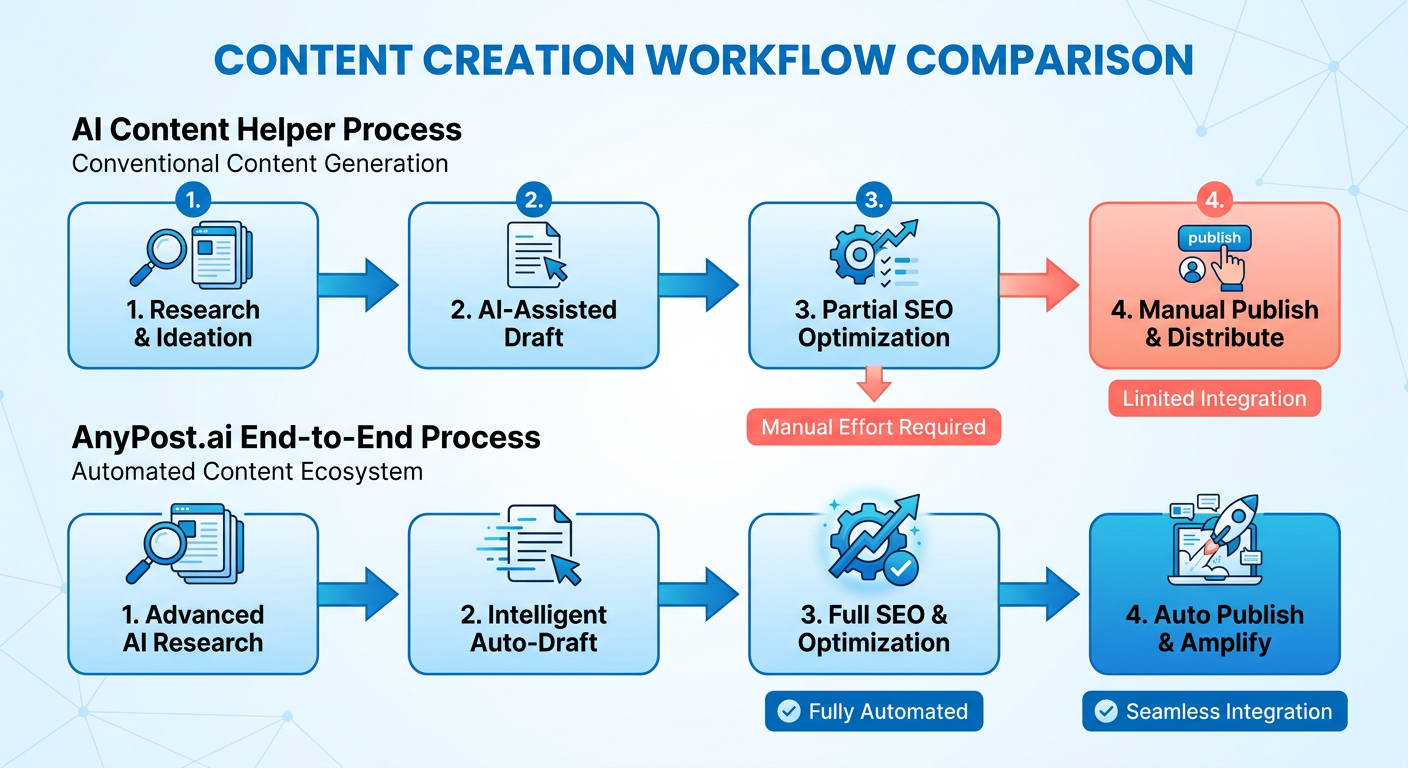 Process Flow Diagram