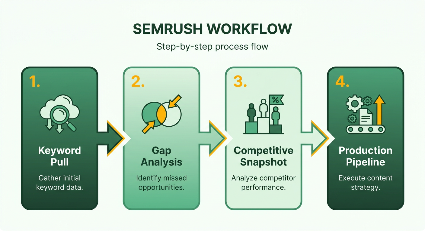 Process Flow Diagram