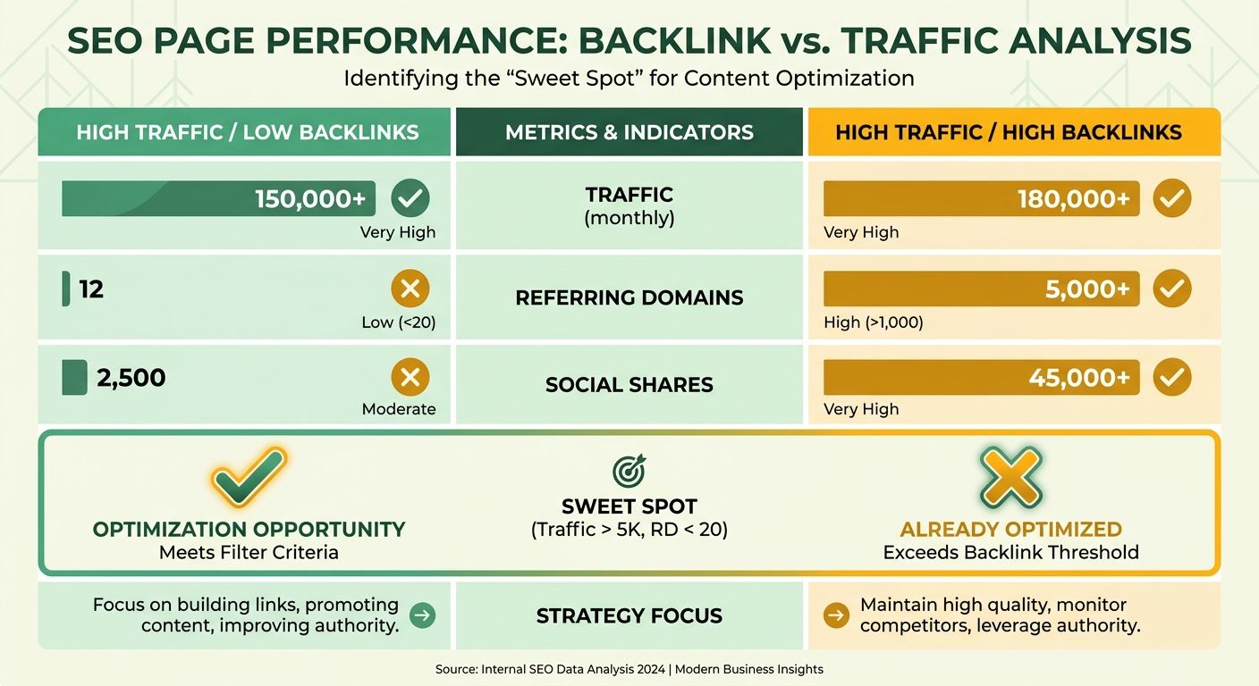 Comparison Chart