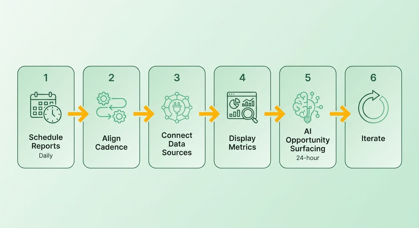 Process Flow Diagram