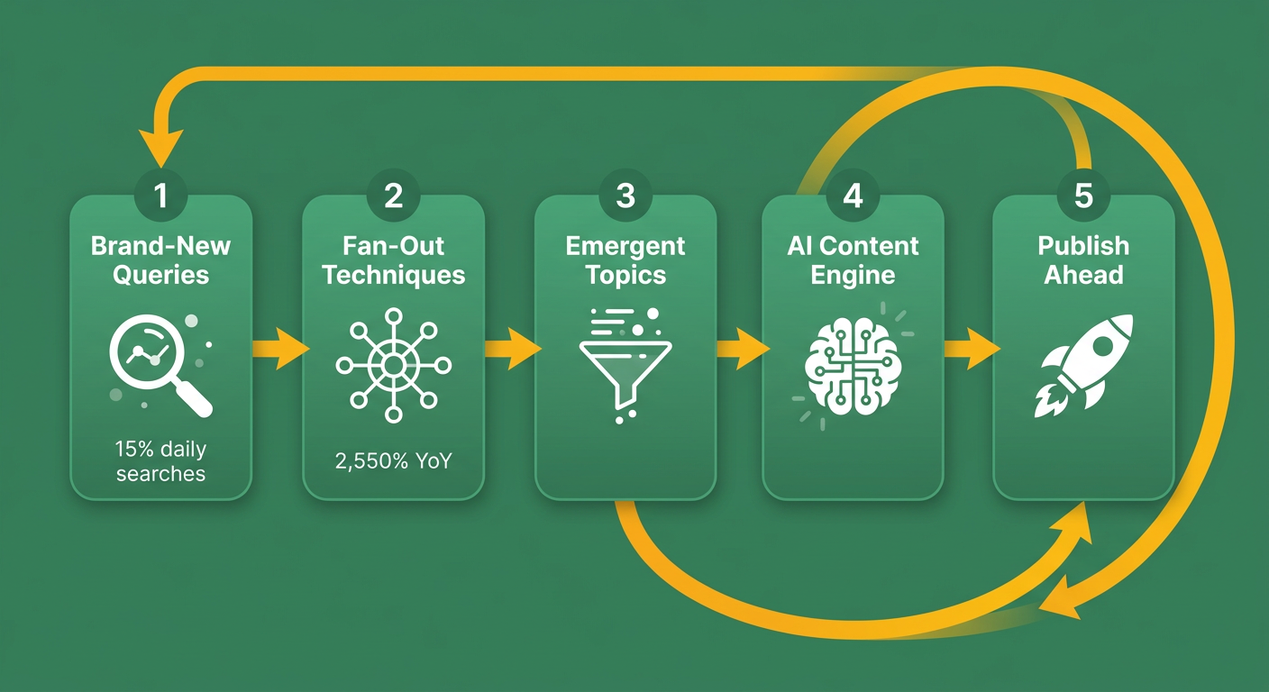 Process Flow Diagram