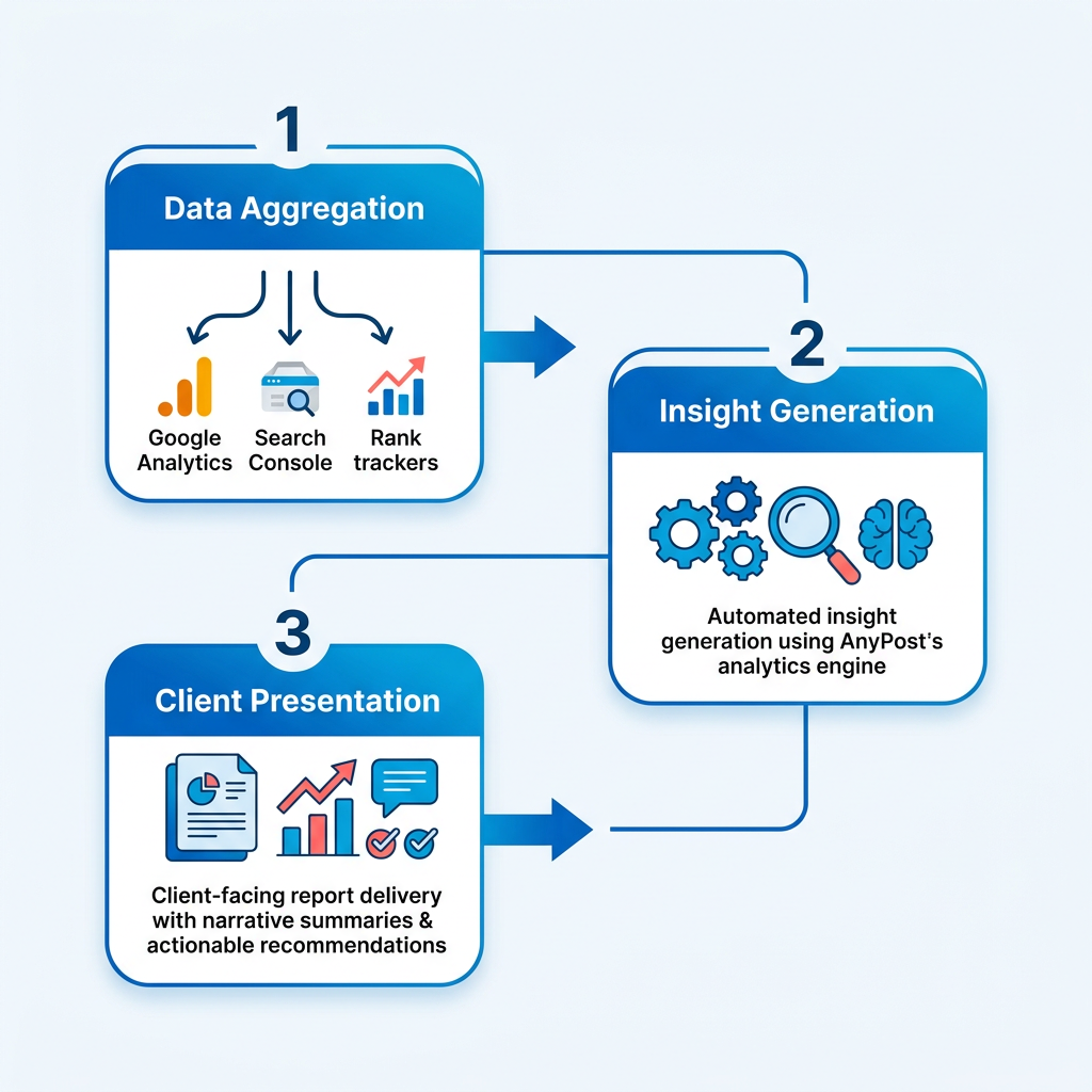 Process Flow Diagram