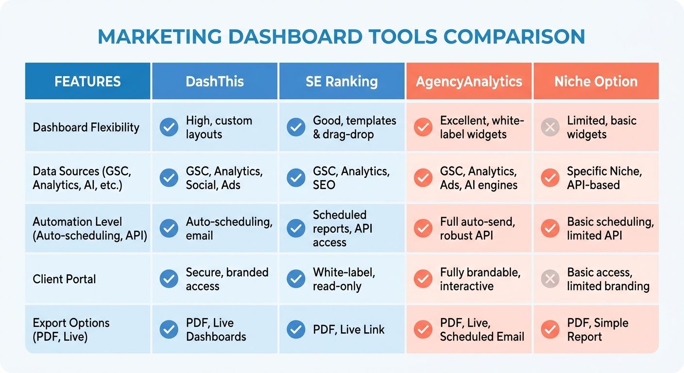 Comparison Chart