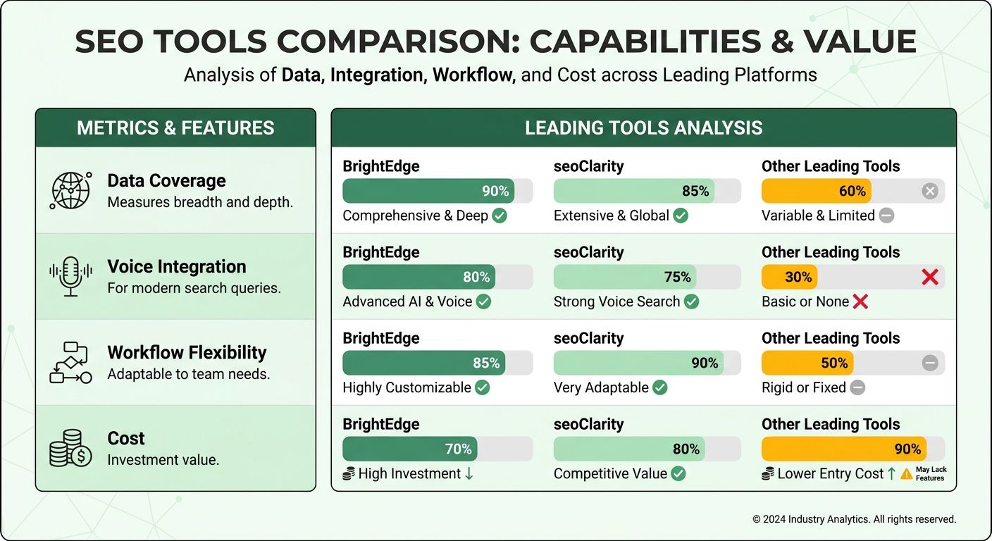Comparison Chart