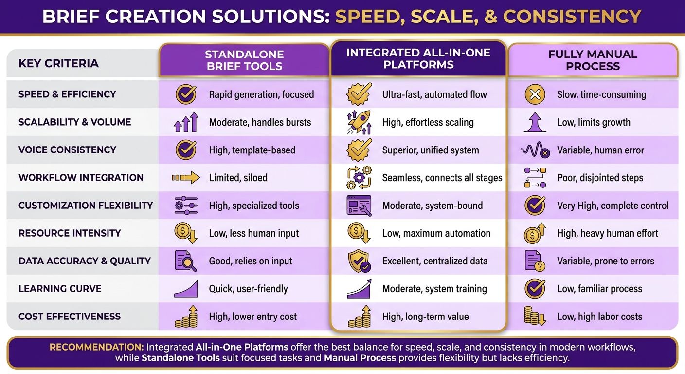 Comparison Chart