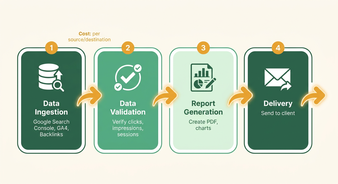 Process Flow Diagram