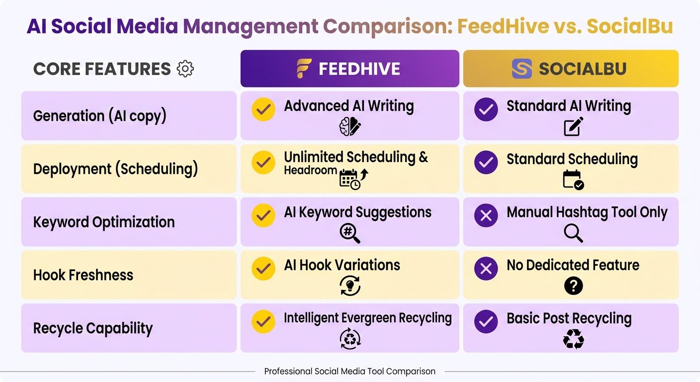Comparison Chart
