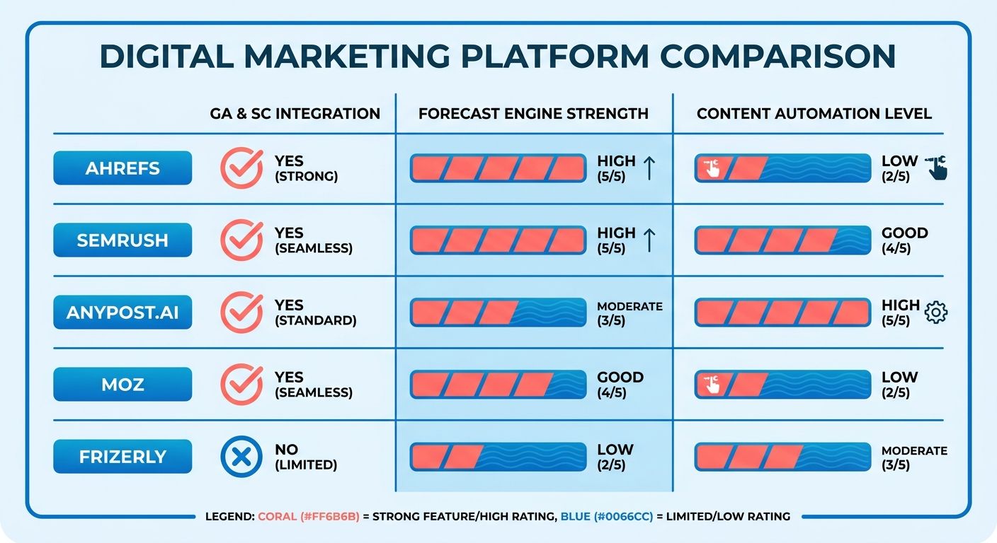 Comparison Chart