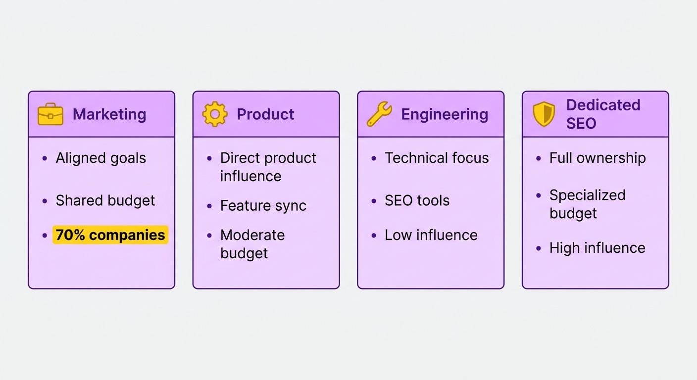 Comparison Chart