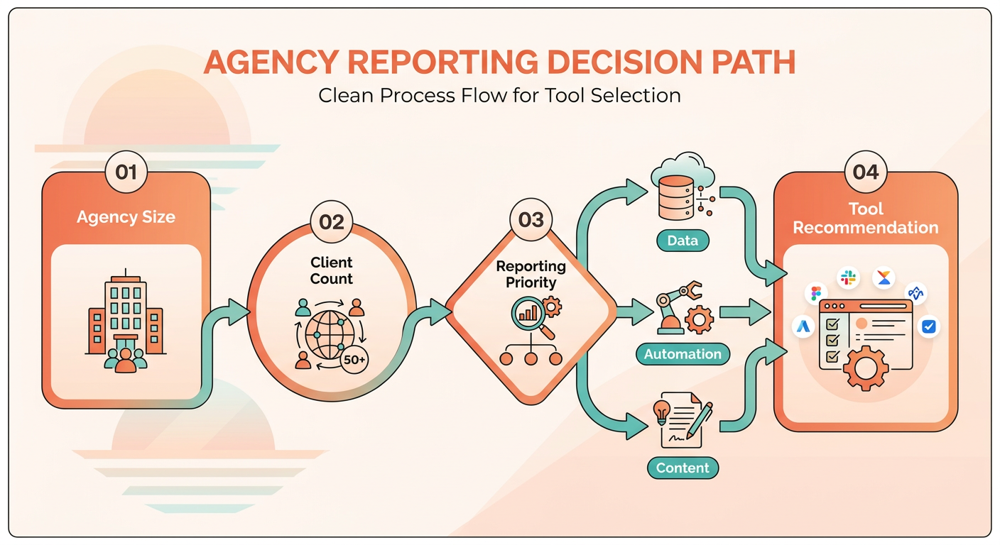 Process Flow Diagram