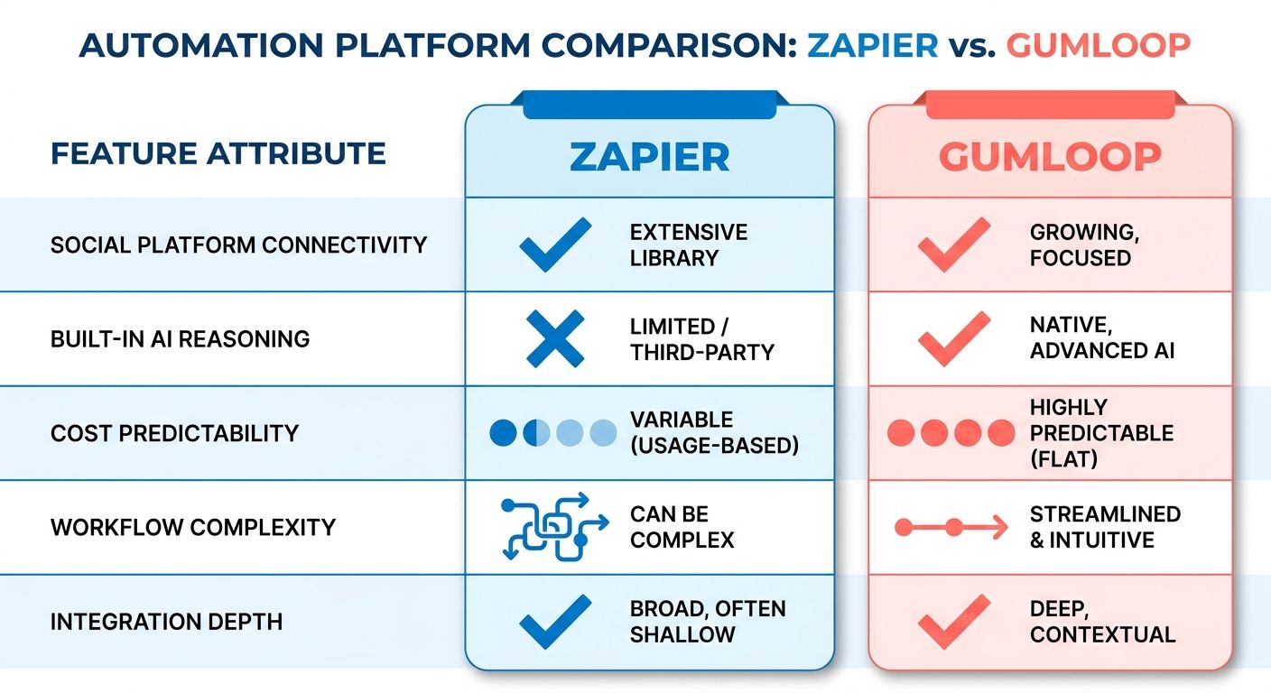 Comparison Chart