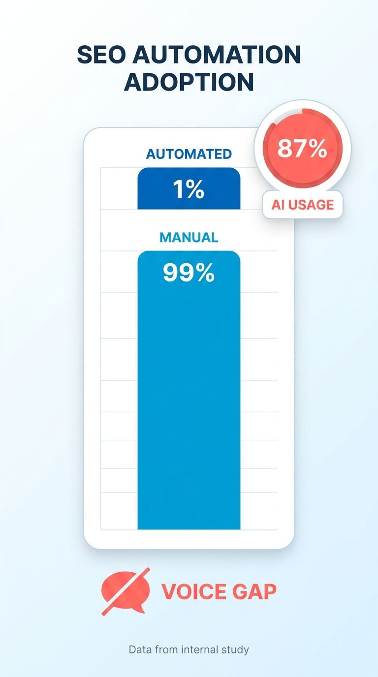 Infographic