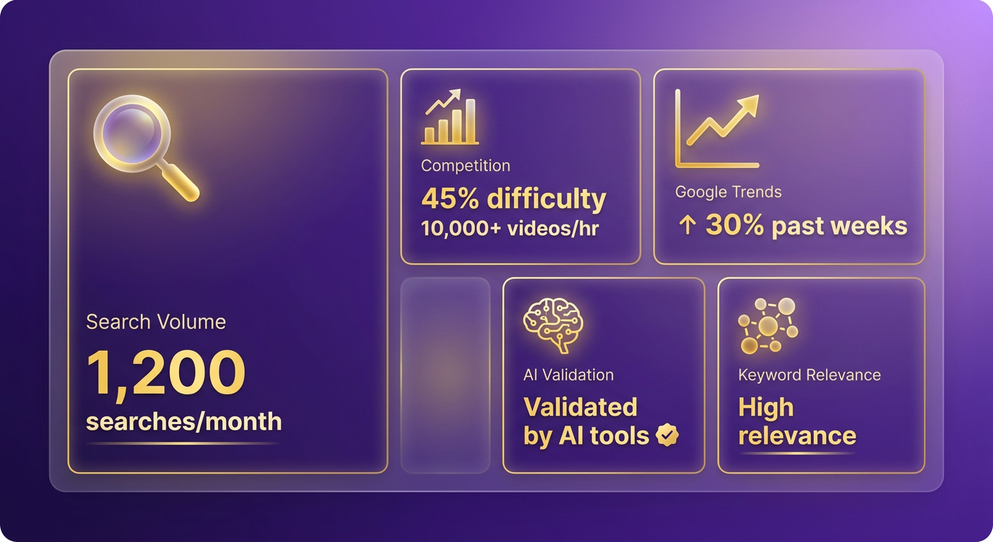 Information Overview