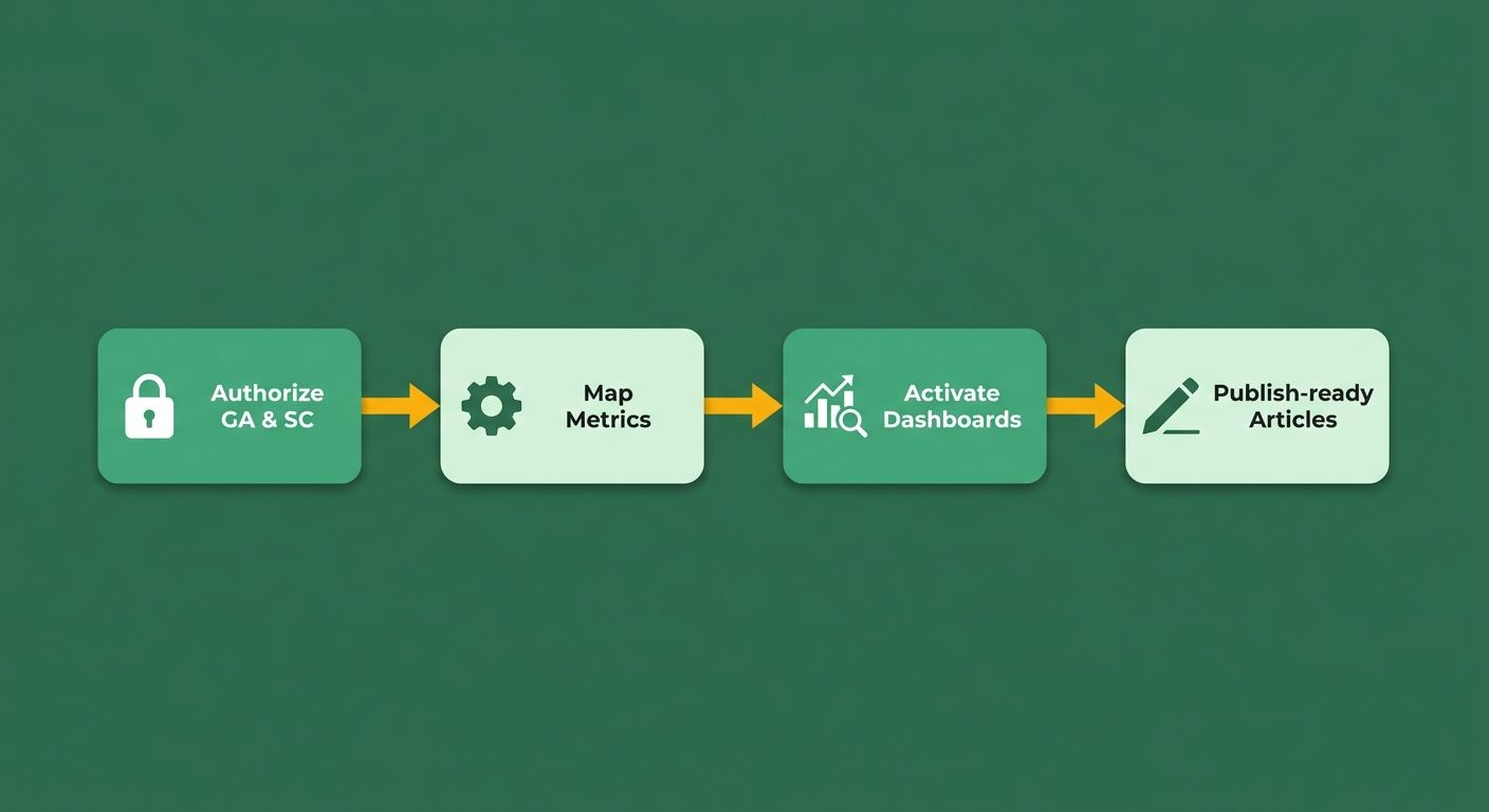 Process Flow Diagram