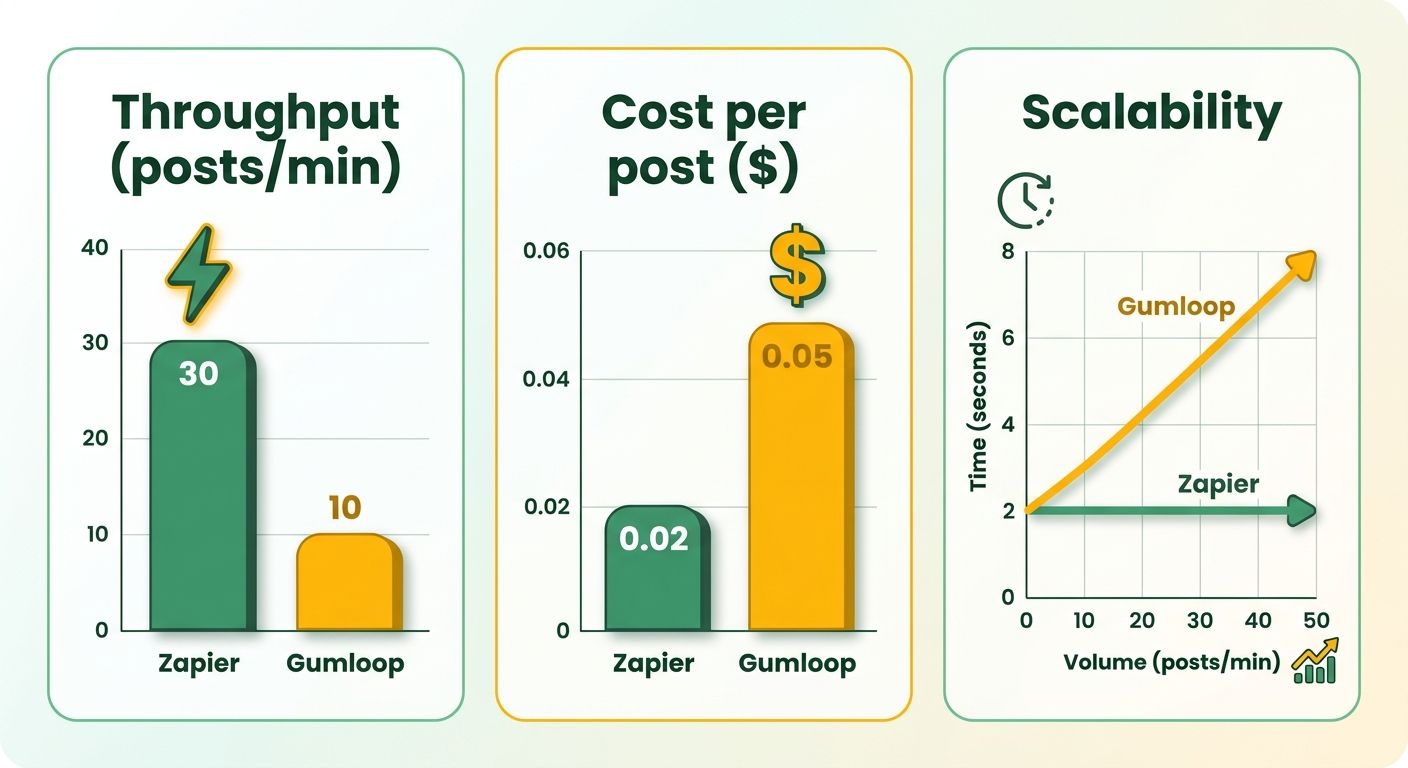 Infographic