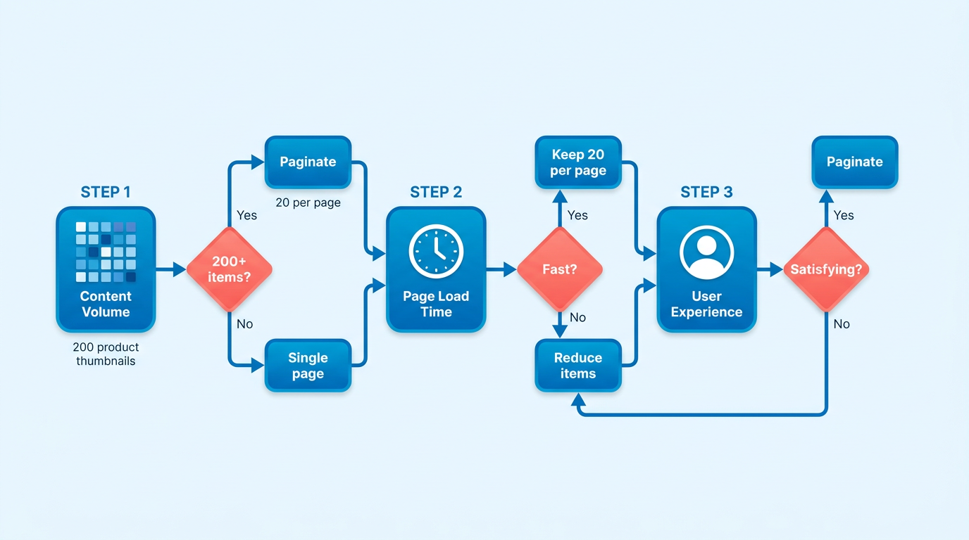 Process Flow Diagram