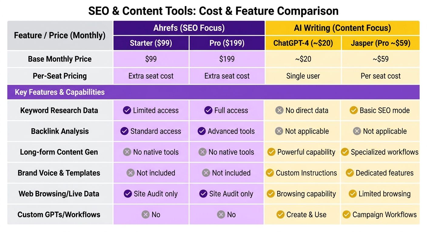 Comparison Chart