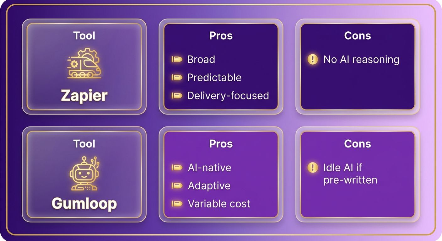 Information Overview