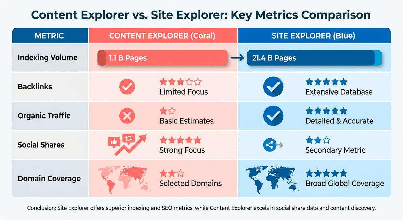 Comparison Chart