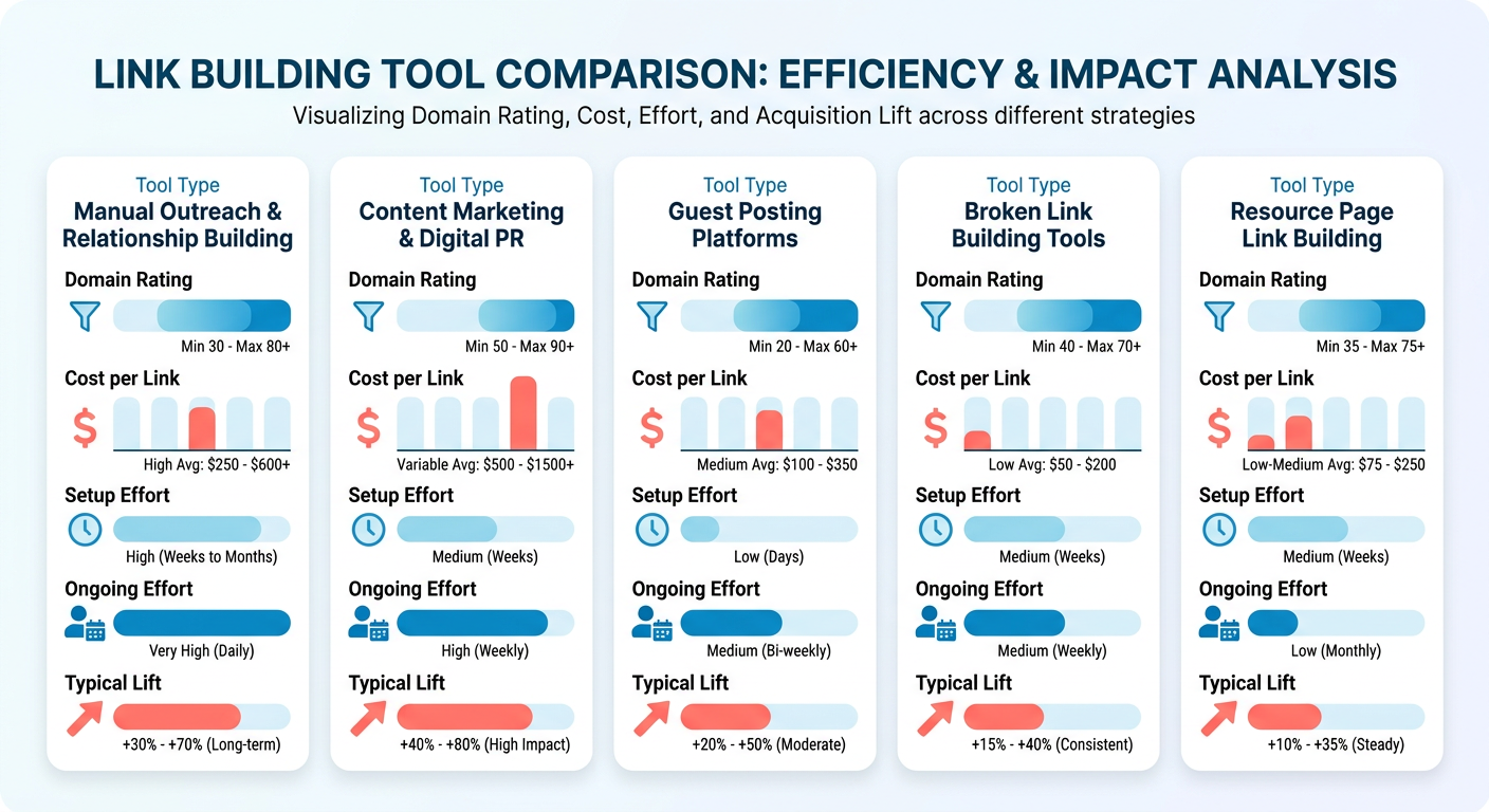 Infographic