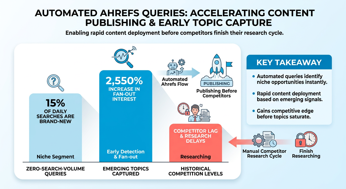 Infographic