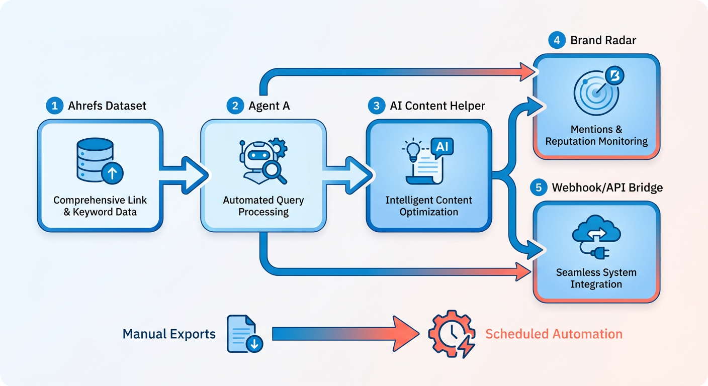 Process Flow Diagram