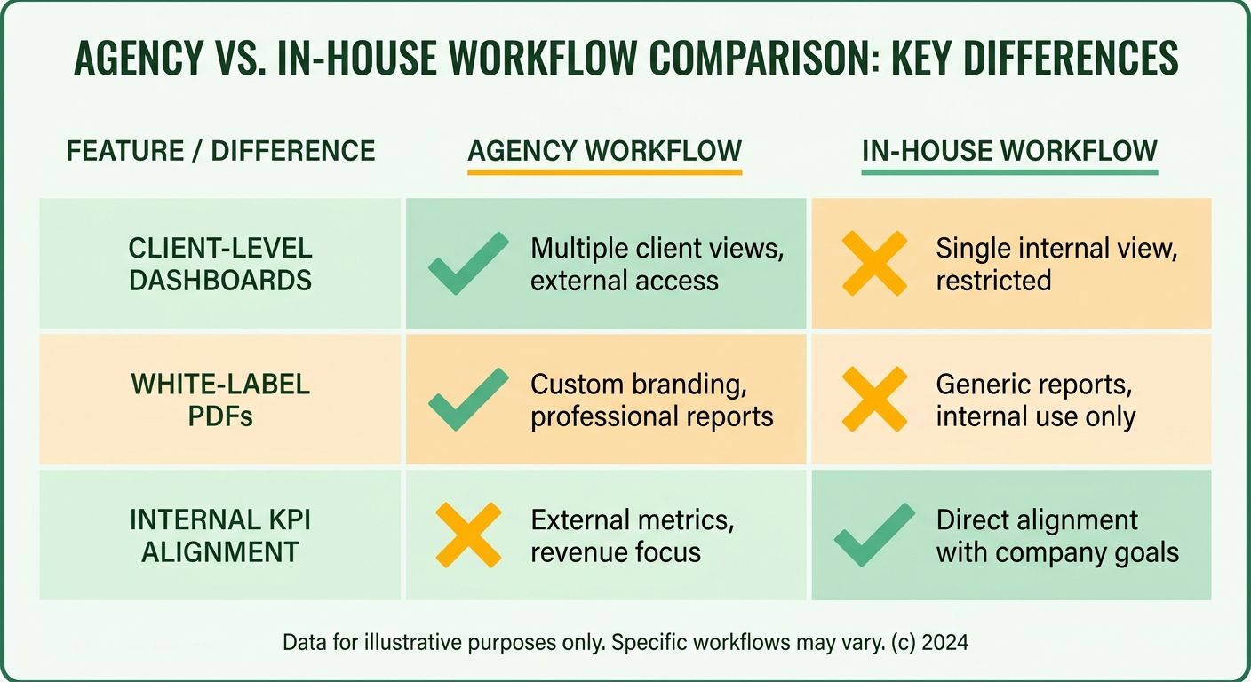 Comparison Chart