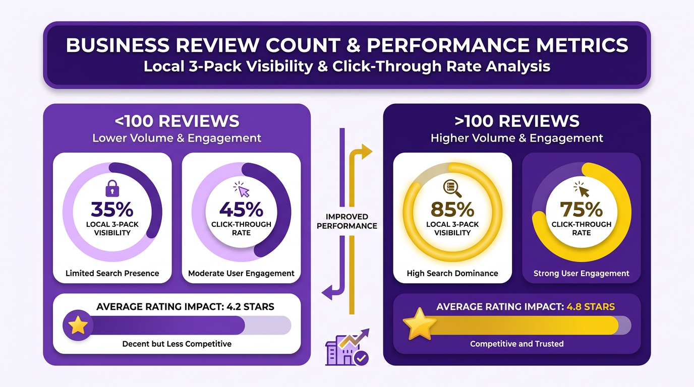 Infographic