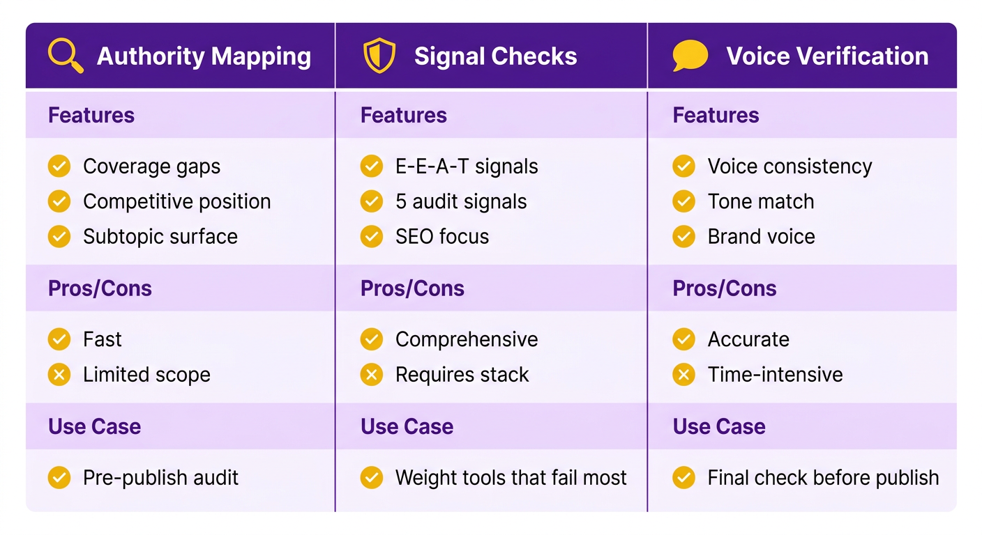 Comparison Chart