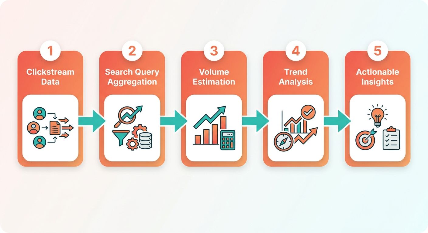 Process Flow Diagram