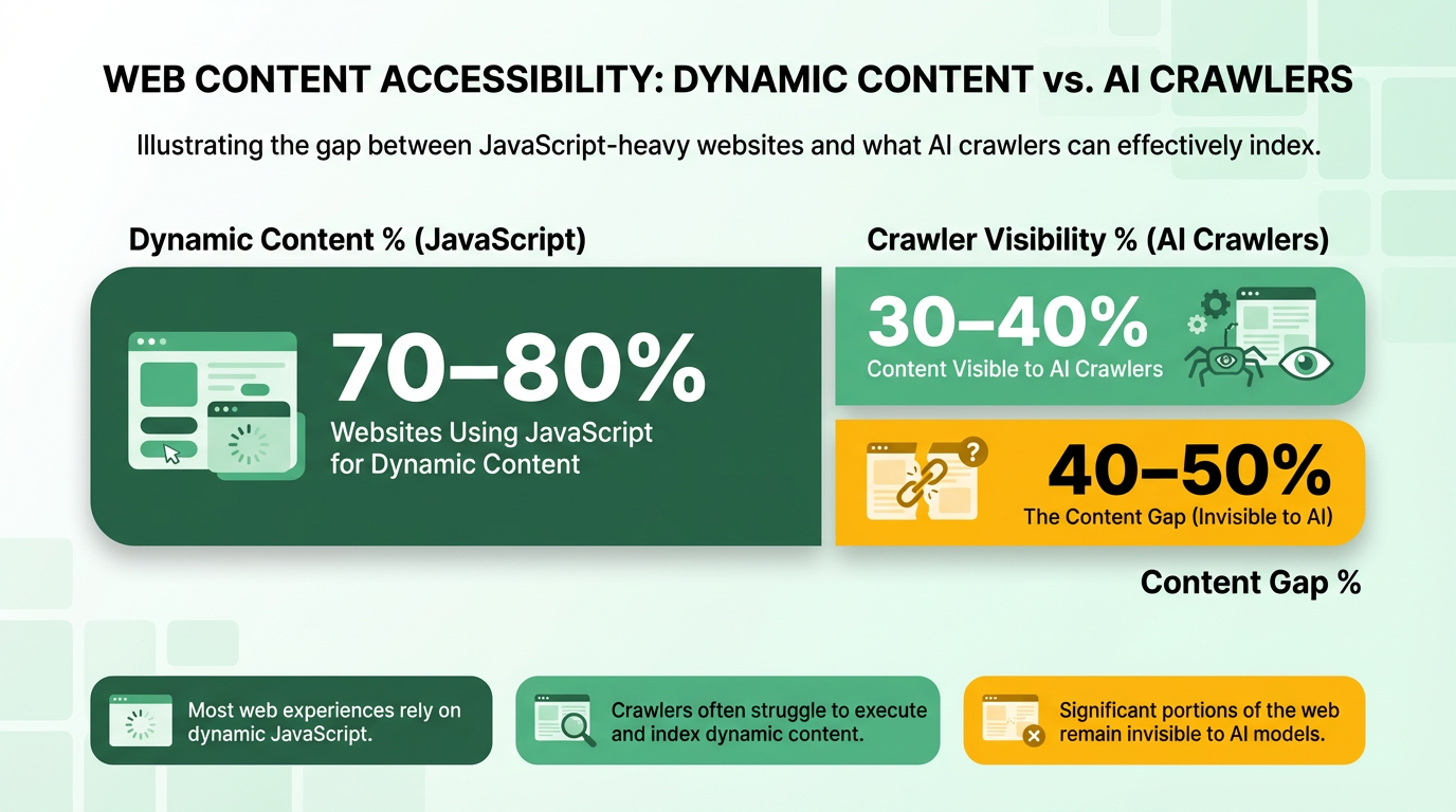 Infographic