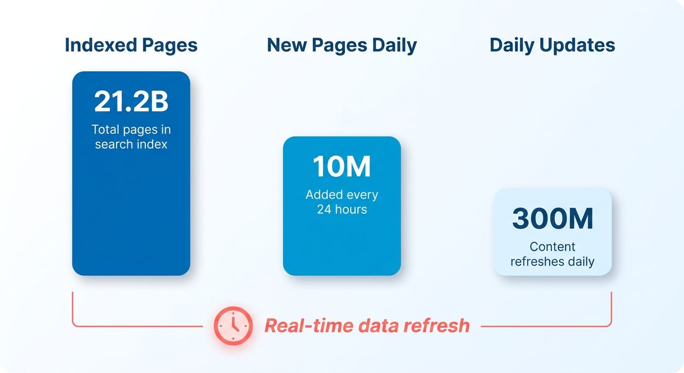 Infographic