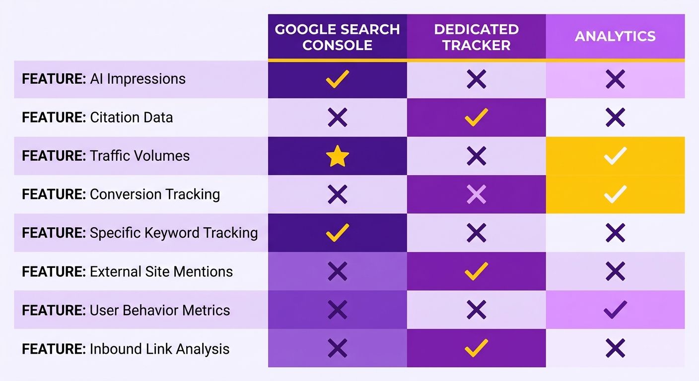 Comparison Chart