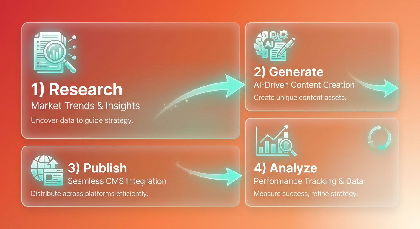 Information Overview