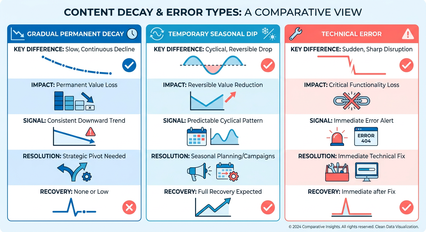 Comparison Chart