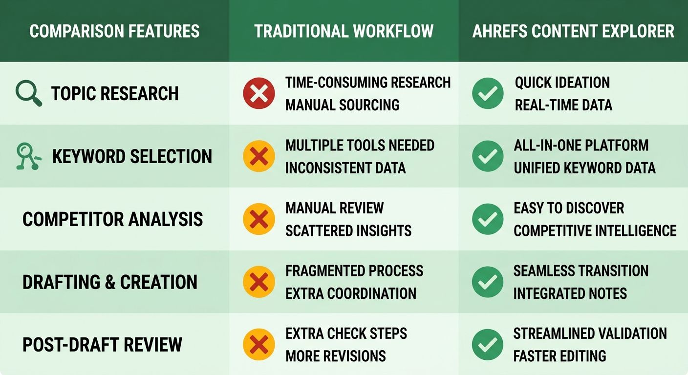 Comparison Chart