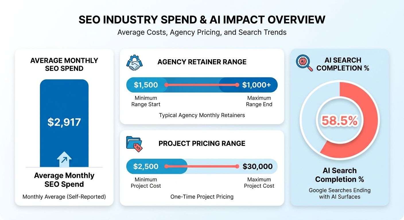 Infographic